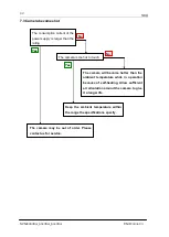 Preview for 62 page of NED XCM8060SA User Manual