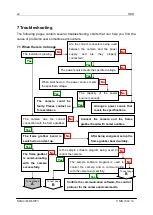 Preview for 68 page of NED XCM8085DLMT8 User Manual