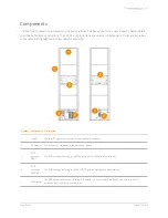 Предварительный просмотр 8 страницы Nedap !D Gate User Manual