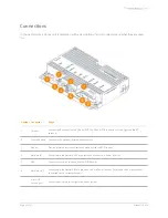 Предварительный просмотр 13 страницы Nedap !D Gate User Manual