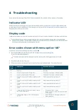 Preview for 20 page of Nedap VP1007-B Instruction Manual