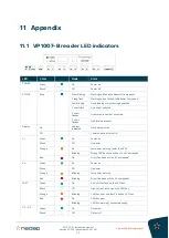 Preview for 27 page of Nedap VP1007-B Instruction Manual