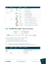 Preview for 28 page of Nedap VP1007-B Instruction Manual