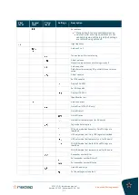 Preview for 29 page of Nedap VP1007-B Instruction Manual