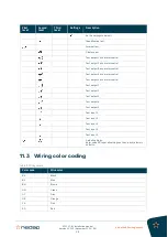 Preview for 30 page of Nedap VP1007-B Instruction Manual