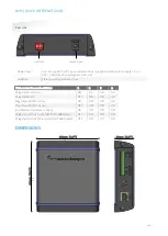 Preview for 4 page of Nedap WIM Quick Reference Manual