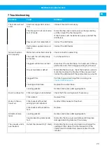 Предварительный просмотр 23 страницы Nederma 500 Series Instruction Manual