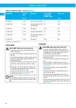 Предварительный просмотр 32 страницы Nederma 500 Series Instruction Manual