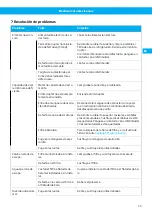 Предварительный просмотр 75 страницы Nederma 500 Series Instruction Manual