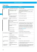 Предварительный просмотр 88 страницы Nederma 500 Series Instruction Manual