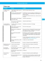 Предварительный просмотр 101 страницы Nederma 500 Series Instruction Manual