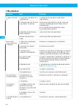 Предварительный просмотр 114 страницы Nederma 500 Series Instruction Manual