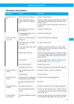 Предварительный просмотр 127 страницы Nederma 500 Series Instruction Manual