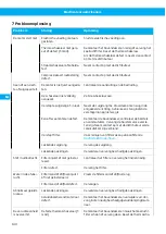 Предварительный просмотр 140 страницы Nederma 500 Series Instruction Manual