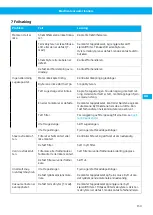 Предварительный просмотр 153 страницы Nederma 500 Series Instruction Manual