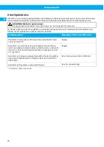 Preview for 26 page of Nederma Airflow Alarm Kit User Manual