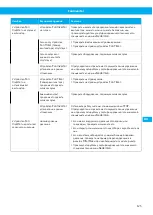 Предварительный просмотр 125 страницы Nederman 14521837 User Manual