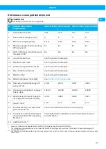 Preview for 41 page of Nederman 40103102 User Manual