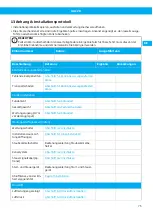 Preview for 75 page of Nederman 40103102 User Manual