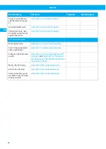 Preview for 76 page of Nederman 40103102 User Manual