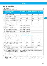 Preview for 105 page of Nederman 40103102 User Manual