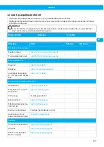 Preview for 107 page of Nederman 40103102 User Manual