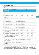 Preview for 121 page of Nederman 40103102 User Manual