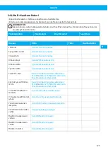 Preview for 125 page of Nederman 40103102 User Manual