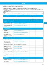 Preview for 139 page of Nederman 40103102 User Manual