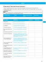 Preview for 141 page of Nederman 40103102 User Manual