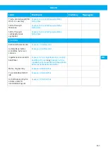 Preview for 157 page of Nederman 40103102 User Manual