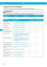 Preview for 190 page of Nederman 40103102 User Manual