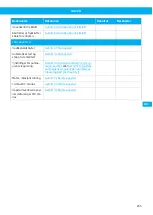 Preview for 205 page of Nederman 40103102 User Manual