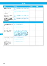 Preview for 222 page of Nederman 40103102 User Manual