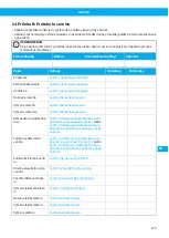 Preview for 273 page of Nederman 40103102 User Manual