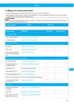 Preview for 287 page of Nederman 40103102 User Manual