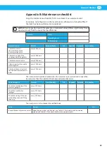 Preview for 29 page of Nederman 418A User Manual