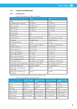 Preview for 35 page of Nederman 418A User Manual