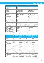 Preview for 51 page of Nederman 418A User Manual