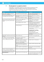 Preview for 148 page of Nederman 418A User Manual