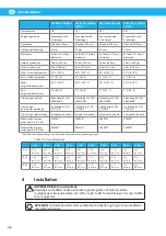 Предварительный просмотр 36 страницы Nederman 460A User Manual