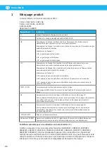 Preview for 46 page of Nederman 886 Ex Series User Manual