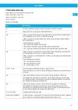 Preview for 13 page of Nederman 889 Ex Series User Manual