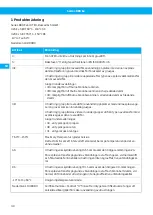 Preview for 40 page of Nederman 889 Ex Series User Manual