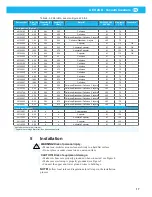 Preview for 17 page of Nederman A EX 2GD Instruction Manual And Users Manual