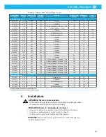 Preview for 41 page of Nederman A EX 2GD Instruction Manual And Users Manual