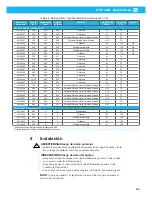 Preview for 65 page of Nederman A EX 2GD Instruction Manual And Users Manual