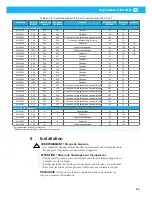 Preview for 89 page of Nederman A EX 2GD Instruction Manual And Users Manual