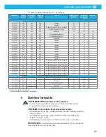 Preview for 101 page of Nederman A EX 2GD Instruction Manual And Users Manual