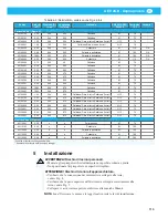 Preview for 113 page of Nederman A EX 2GD Instruction Manual And Users Manual